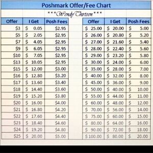 COPY - Please check out the charts when making of…